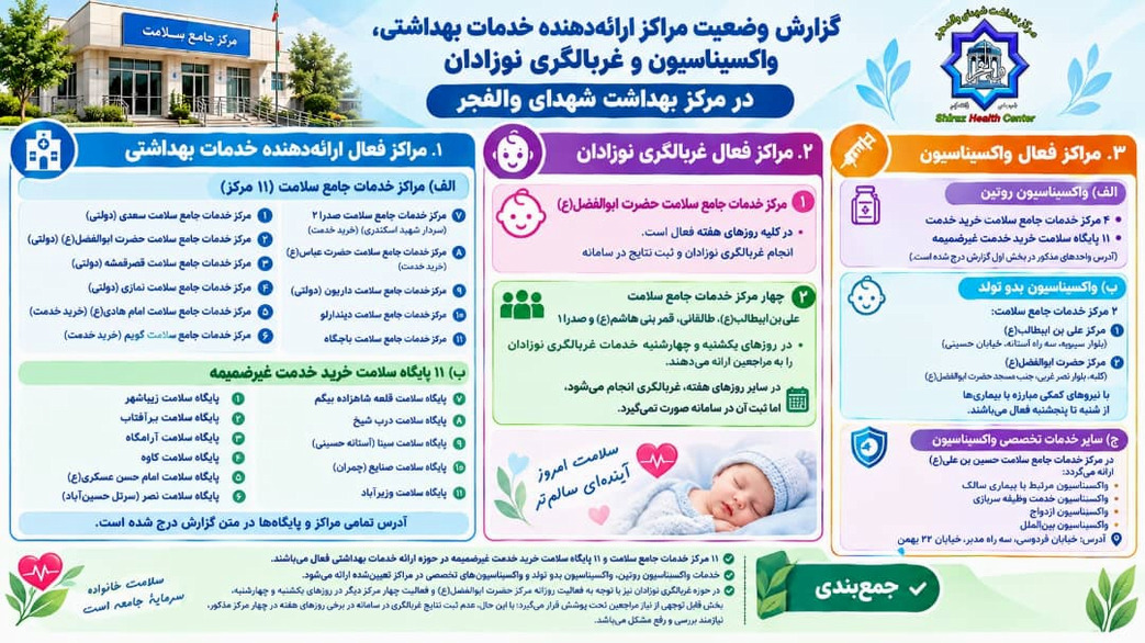 مراکز ارائه خدمات
